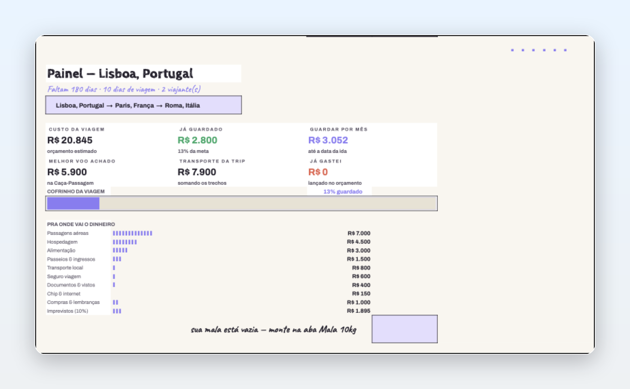 Painel da planilha Planeje sua Viagem